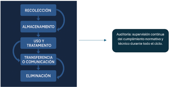 Imagen del sol