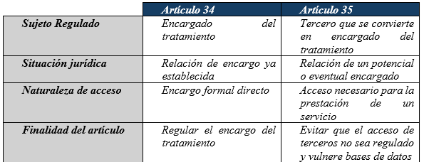 Imagen del sol
